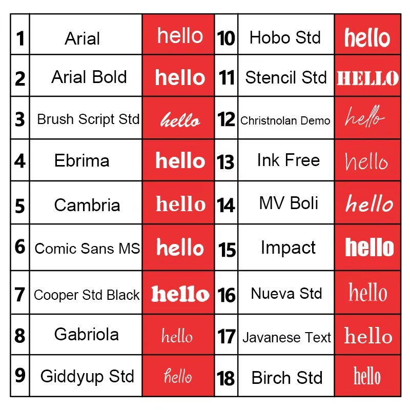 1 adet kişiselleştirilmiş pasl - Embroidery Alphabet incelemesi ve fiyatı